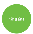 นักแสดง